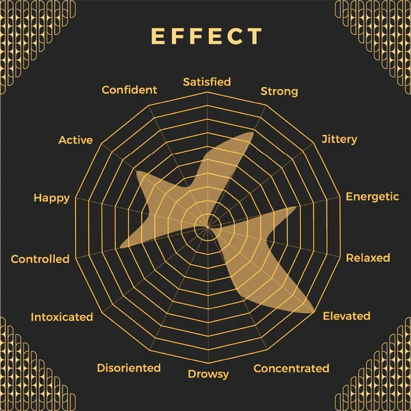 ON Beer - Alcohol Free IPA Functional Beer | Dry Drinker Exclusive Stockists 9 ON Beer - Alcohol Free IPA Functional Beer | Dry Drinker Exclusive Stockists - Image 7