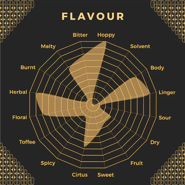 ON Beer - Alcohol Free IPA Functional Beer | Dry Drinker Exclusive Stockists 10 ON Beer - Alcohol Free IPA Functional Beer | Dry Drinker Exclusive Stockists - Image 8